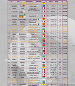 Vuelta - 4. etap genel klasman.png