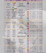 Vuelta - 5. etap genel klasman.png