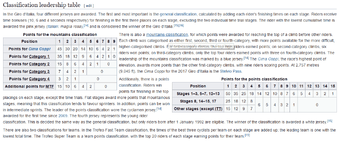 Puanlar Giro D'italia.png