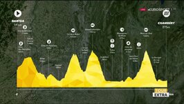 36- 9.Etap yükseklik profili.jpg