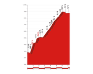 PROFILCOLSCOTES_2 (5).png PROFILCOLSCOTES_2 (5).png