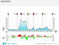 YARIŞ PROFİLİ.jpg