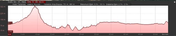 keramet ılıcası eğim grafiği.JPG