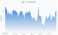 Ekran Resmi 2015-04-22 10.44.47.png Ekran Resmi 2015-04-22 10.44.47.png