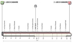 2018_tirreno_adriatico_stage_1_stage_profile.jpg