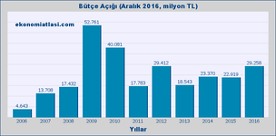 butce-acigi-201612.png
