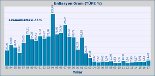 enflasyon-orani-20171231.png