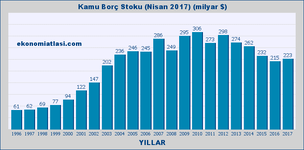 kamu-borc-stoku-dolar-201704.png