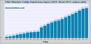 yillik-arac-sayisi-201704.png