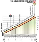 stage-8-montevergine-di-mercogliano.jpg stage-8-montevergine-di-mercogliano.jpg