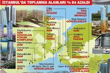 istanbulda-toplanma-alanları-avm-oldu.jpg