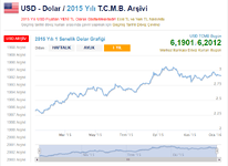 dolar 2015.png