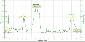 Bergen-Voss_hoydemeter-1024x514.jpg Bergen-Voss_hoydemeter-1024x514.jpg