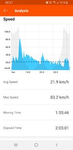 Screenshot_20200228-002720_Strava.jpg