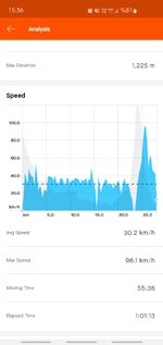 Screenshot_20200508-153657_Strava.jpg