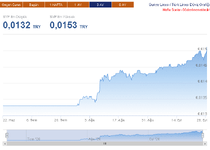 Screenshot_2020-09-28 Suriye Lirası Kuru Bugün Ne kadar , Suriye Lirası TRY Çevir.png