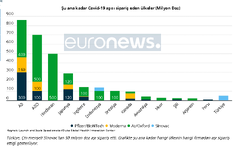 Screenshot_2020-12-03 Türkiye, Covid-19'a karşı CoronaVac aşısı için Çin ile anlaştı.png