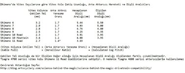 VitesKolu ve Aktarıcı Oranları.jpg