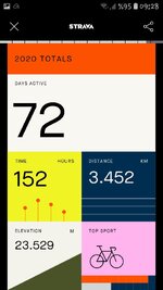 Screenshot_20201219-092815_Strava.jpg Screenshot_20201219-092815_Strava.jpg