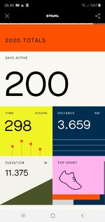 Screenshot_20201219-064916_Strava.jpg Screenshot_20201219-064916_Strava.jpg