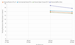 2020-12-28 16_21_21-Vittoria Rubino Pro III Rolling Resistance Review.png