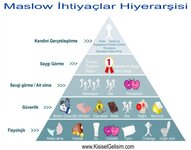 Maslow-ihtiyaclar-hiyerarsisi-Kisisel-Gelisim-768x606.jpg Maslow-ihtiyaclar-hiyerarsisi-Kisisel-Gelisim-768x606.jpg