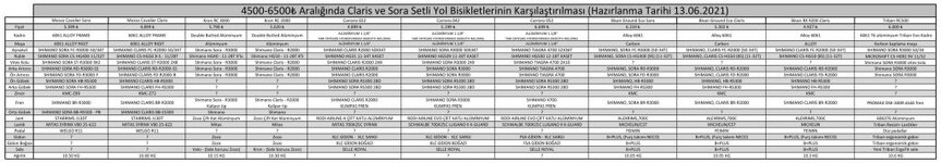 Claris_Sora_Yol_Bisiklet_Karsilastirmasi.jpg
