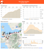 Epic-Ride-Weather-forecast-5-Eyl-2021-08-00-2.png