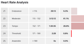 Screenshot 2021-09-08 at 14-31-20 Bergen - Voss 2021 Ride Strava.png