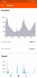 Screenshot_2021-09-15-17-35-08-119_com.strava.jpg