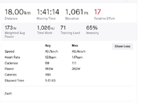 Screenshot 2021-12-16 at 22-33-58 Zwift - Adil UNALDI's Meetup - Road to Sky Virtual Ride Strava.png