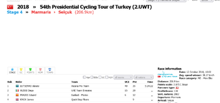 Screenshot 2022-02-05 at 08-55-59 Presidential Cycling Tour of Turkey 2018 Stage 4 results.png