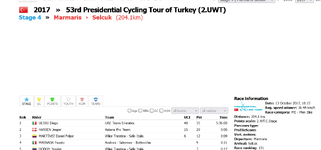 Screenshot 2022-02-05 at 08-56-34 Presidential Cycling Tour of Turkey 2017 Stage 4.png