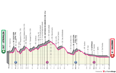 profile-giroditalia2023stage5-644fcbf4ede98.png