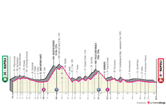 profile-giroditalia2023stage6-644fcbf9b511e.png