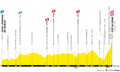 profile-tourdefrance2023stage9-64937b365e93d.png