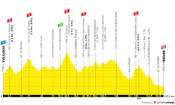 profile-tourdefrance2023stage10-64937b451a617.png