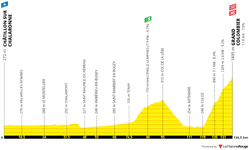 profile-tourdefrance2023stage13-64937b74bca5c.png