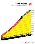 https___s3-newsifier.ams3.digitaloceanspaces.com_cyclinguptodatecom_images_2023-06_14-ramaz-64...png