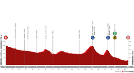 profile-vueltaaespana2023stage4-64dc14f79c612.png profile-vueltaaespana2023stage4-64dc14f79c612.png