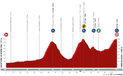 profile-vueltaaespana2023stage14-64dc15eb28a9a.png profile-vueltaaespana2023stage14-64dc15eb28a9a.png