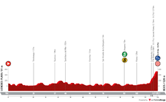 profile-vueltaaespana2023stage16-64dc1605dcefb.png profile-vueltaaespana2023stage16-64dc1605dcefb.png
