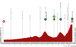 profile-vueltaaespana2023stage17-64dc161617a8b.png profile-vueltaaespana2023stage17-64dc161617a8b.png