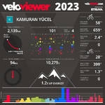 2023 bisiklet istatistik.png