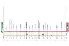 profile-giroditalia2024stage13-662990ddc3ba2.jpg