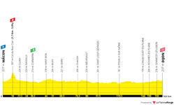 profile-tourdefrance2024stage6-667557647ddc1.png