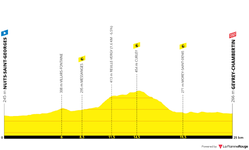 profile-tourdefrance2024stage7-667557751e147.png