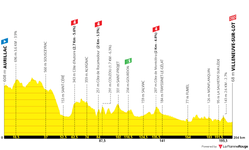 profile-tourdefrance2024stage12-667557c430f3d.png profile-tourdefrance2024stage12-667557c430f3d.png