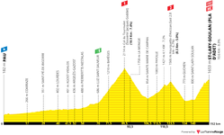 profile-tourdefrance2024stage14-667557e3f1872.png