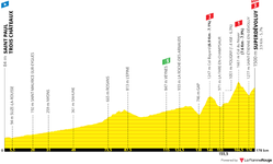 profile-tourdefrance2024stage17-667558201d7f2.png